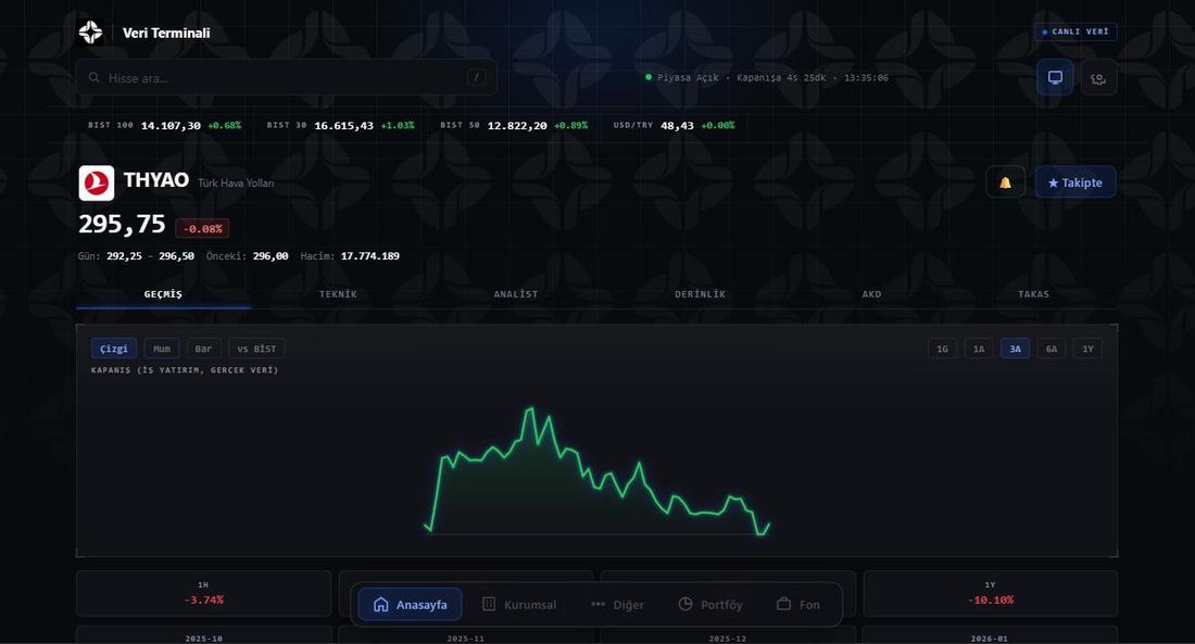 Veri Terminali stock page for THYAO: price history chart with technical indicators, alerts and market depth